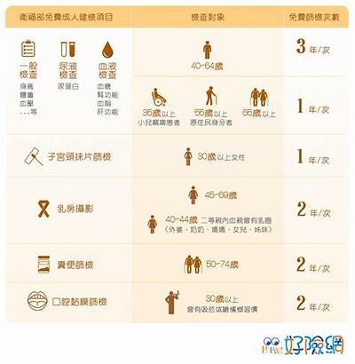 成人免费体检标准一览
